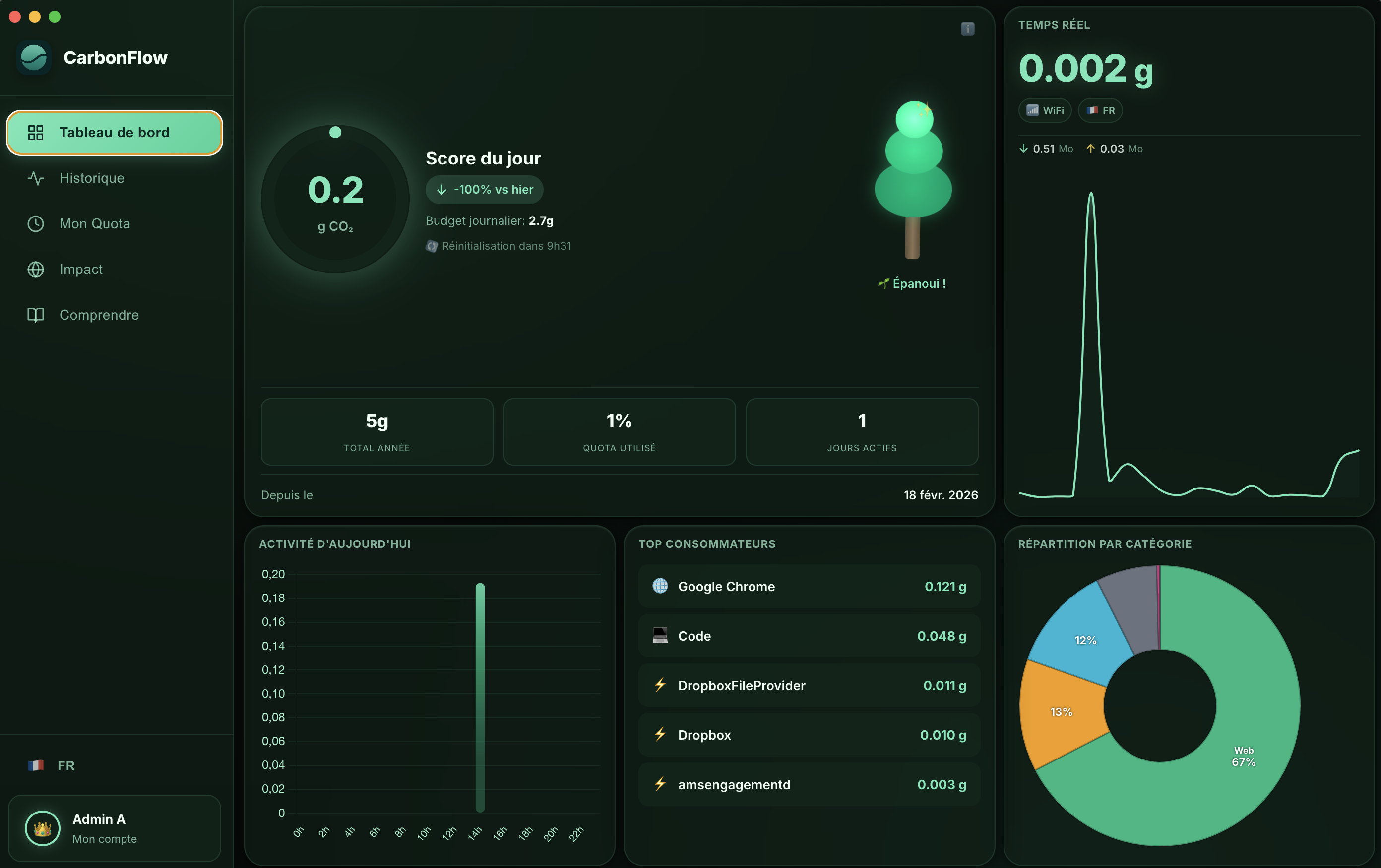 Interface Dashboard CarbonFlow